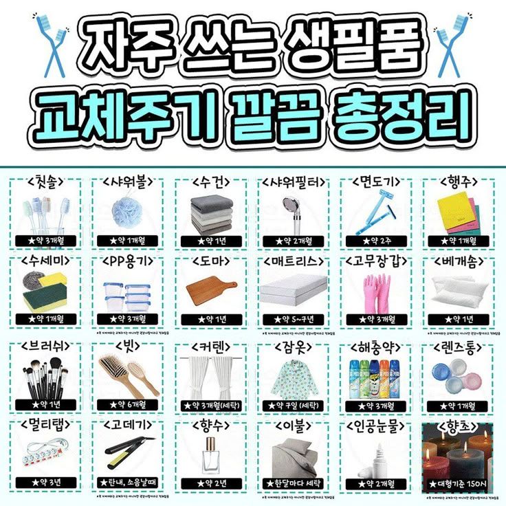 자주쓰는 생필품 교체주기.jpg